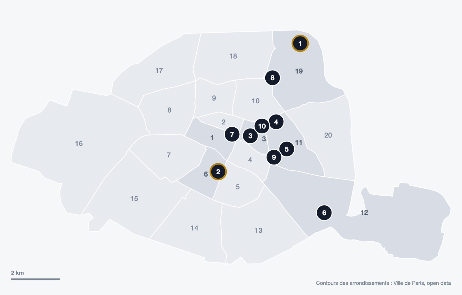 Carte de Paris situant les 10 meilleurs escape games par arrondissement : Batman Escape dans le 19e, Le Bureau des Legendes dans le 6e, La Gazette de Lutece dans le 3e, Gamescape, Kairos, Hell Out et Le Donjon dans le 11e, Majestic dans le 1er, Deep Inside dans le 19e et Wanderlust dans le 12e